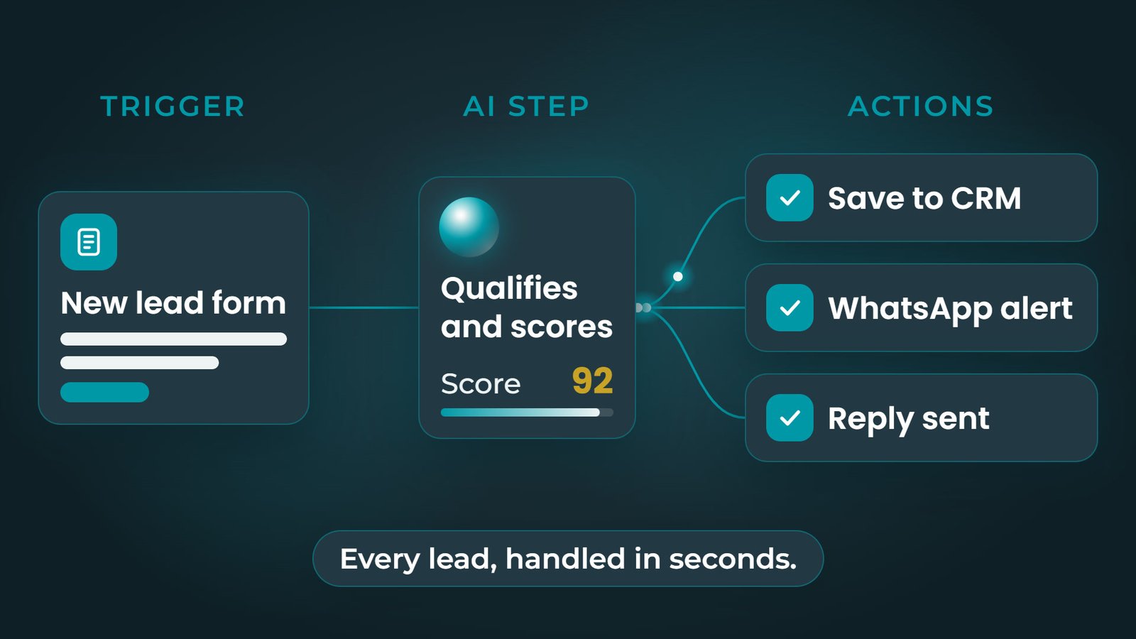 Still from the AI automation explainer video